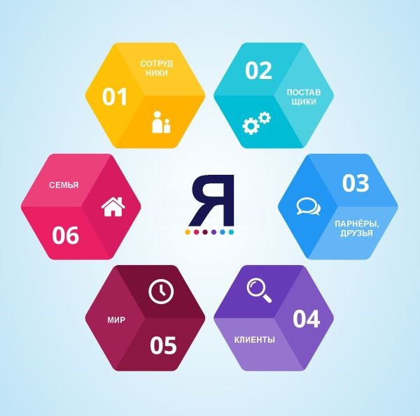 Раскрытие потенциала